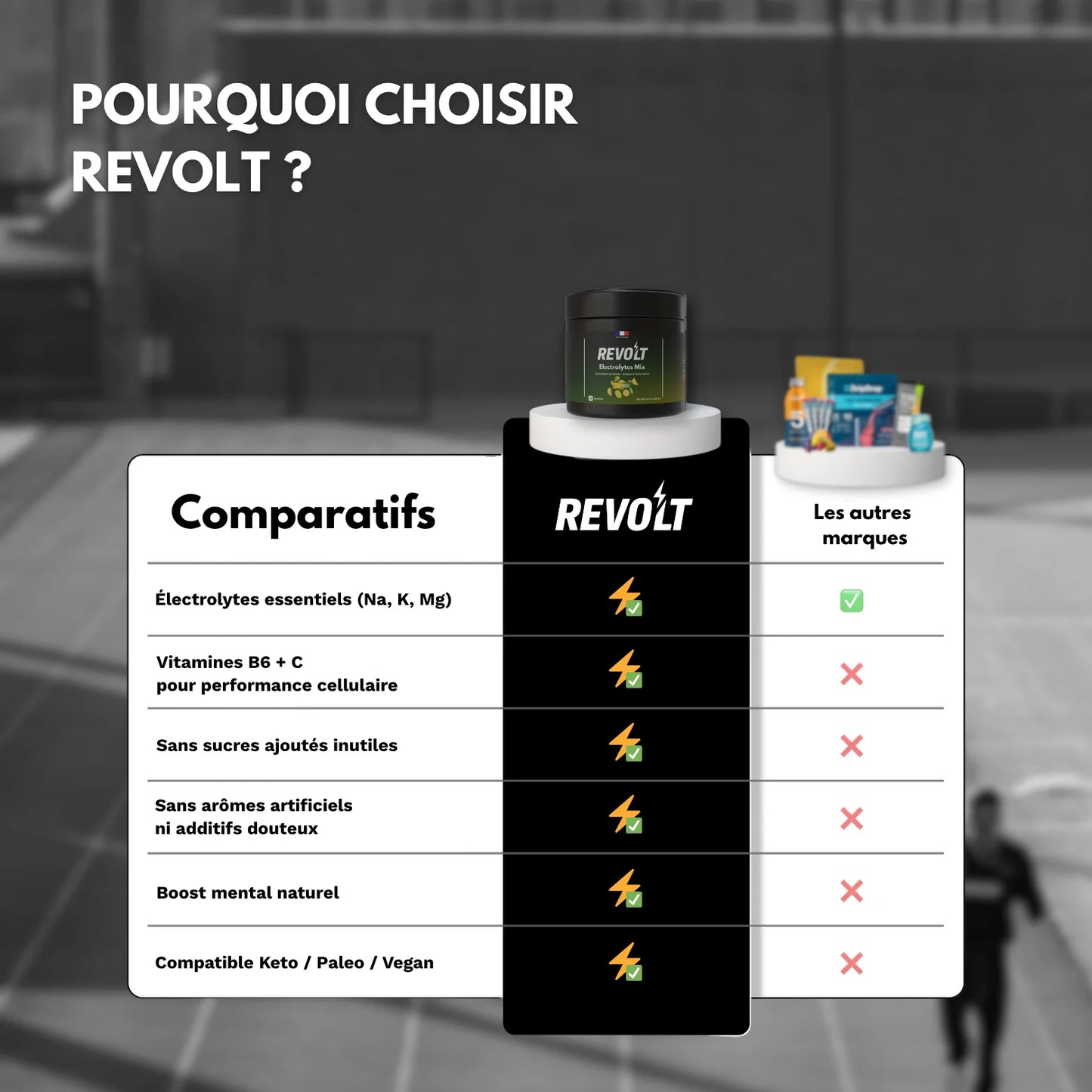 REVOLT Electrolytes citron