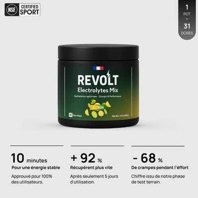 ELECTROLYTES – HYDRATATION | SPORTS DE COMBAT