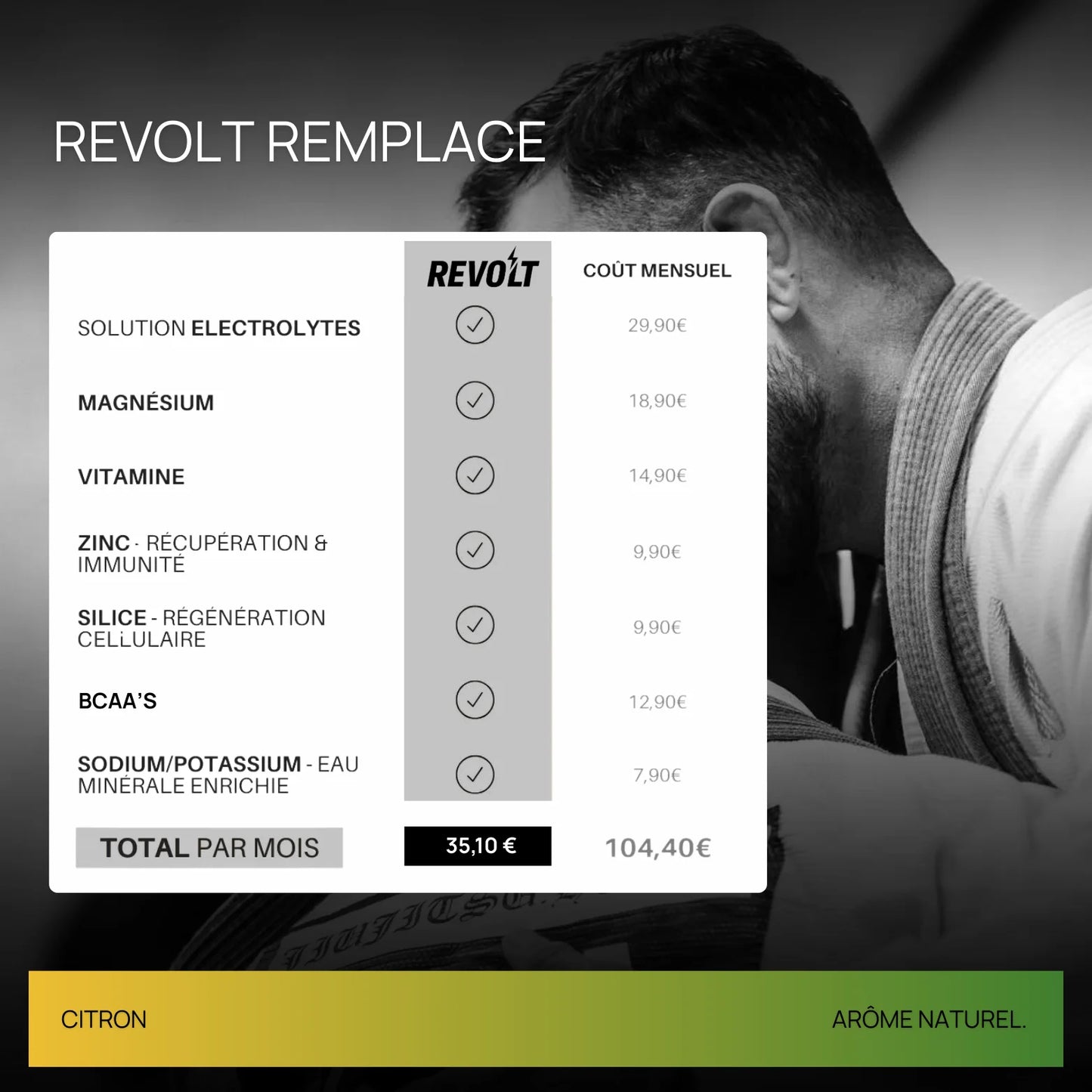 ELECTROLYTES – HYDRATATION SPORTS DE COMBAT