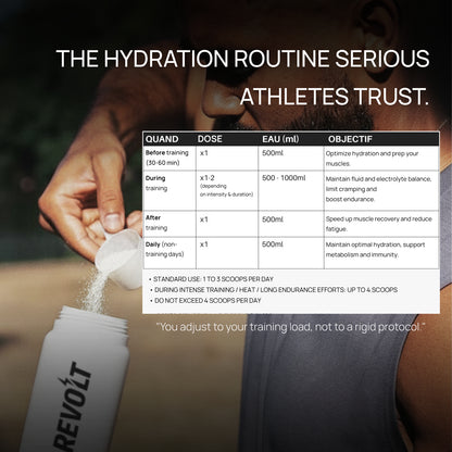 ELECTROLYTES – COMBAT SPORTS HYDRATION