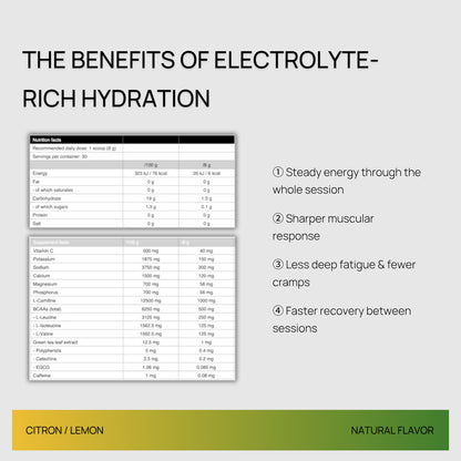 ELECTROLYTES – COMBAT SPORTS HYDRATION